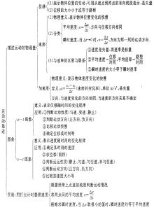 初二物理第一章知识点 高二物理第一章知识点