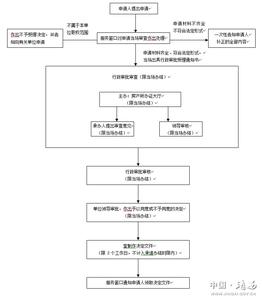 房地产合同备案流程 房产合同需要备案吗 房产合同备案流程？