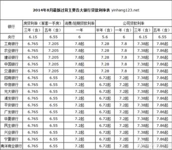 常州公积金贷款利率 常州别墅公积金贷款能贷多久？贷款利率是多少