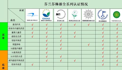 芬琳漆价格表 芬琳漆怎么样?芬琳漆价格表?