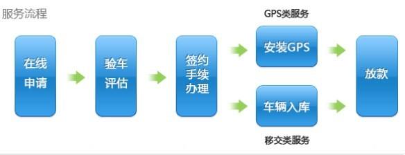 银行抵押变更手续流程 东莞抵押贷款担保人变更流程是什么？要什么材料