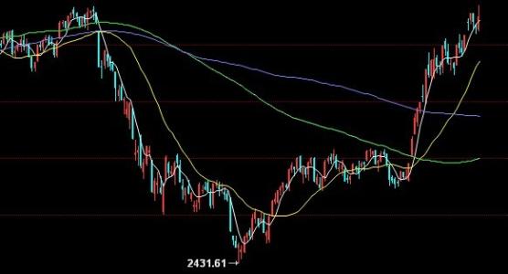 沪深300股指期货 股指期货与沪深300有关系吗