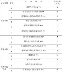 八年级生物实验目录 七年级生物实验目录