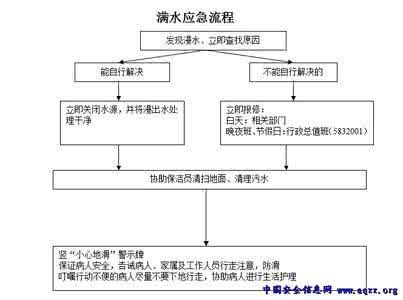 电梯应急救援预案范文 电梯事故应急措施和救援的预案