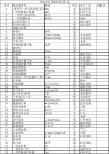 医用耗材供货协议 医用耗材供货合同_医用耗材供货合同模板