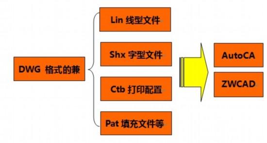 cad字体出现问号 cad的字体出现问号怎么办