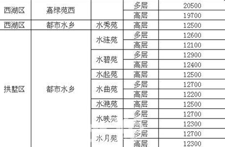 经济适用房多大面积 常德市经济适用房怎么购买？多大面积