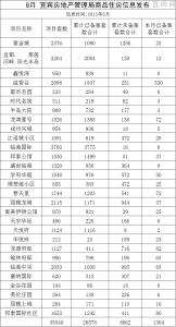 自住型商品房申请表 宜宾自住商品房在哪申请？申请表怎么写