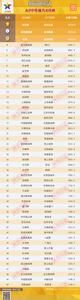 2017国内手机排行 2017年最佳手机排行榜名单