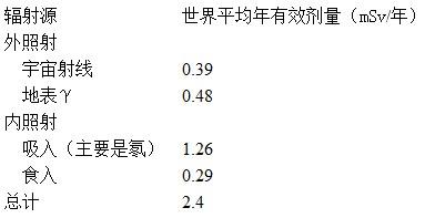 煤炭氮元素含量要求 煤炭是怎么形成的 煤炭所含的元素