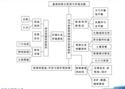 地理八年级上册知识点 8年级地理上册第三章知识点