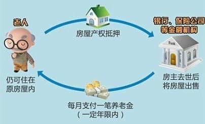 首套房办理房产证流程 中山首套房办理房产证流程是什么？在哪里办理