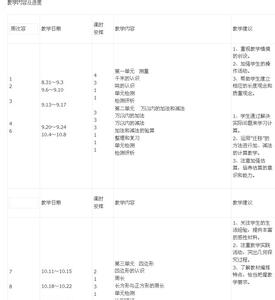 2017三年级组工作计划 人教版三年级数学上册教学计划