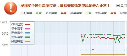 电脑cpu过热怎么办 电脑的cpu过热怎么办