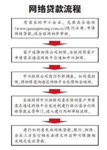 温州无抵押贷款 温州抵押贷款有哪些担保方式？担保程序是什么