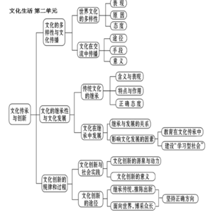 实现人生价值政治 高二政治下册《实现人生的价值》知识梳理