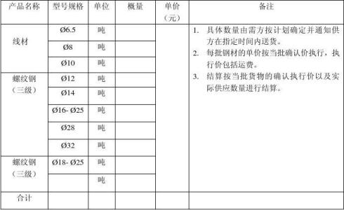 钢材供货合同范本 建筑钢材供货合同范本