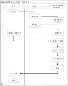 别墅房产证 在浐河别墅办理房产证流程是什么？需要多长时间