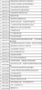 初二生物知识点：各种环境中的生物