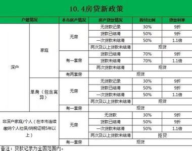 深圳公积金转移手续 深圳名下有担保如何办理公积金贷款？需要哪些手续