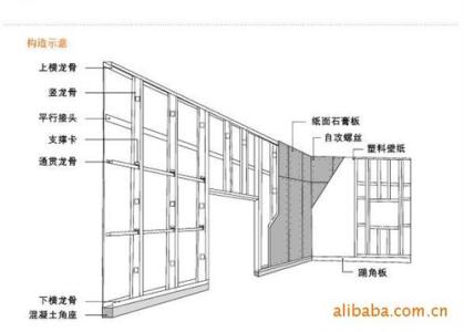 轻钢龙骨隔墙施工工艺 轻钢龙骨隔墙多少钱一平?轻钢龙骨隔墙施工工艺?