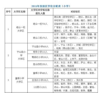 沈阳学区划分 2015年沈阳学区划分方案 你家宝贝上哪个学校