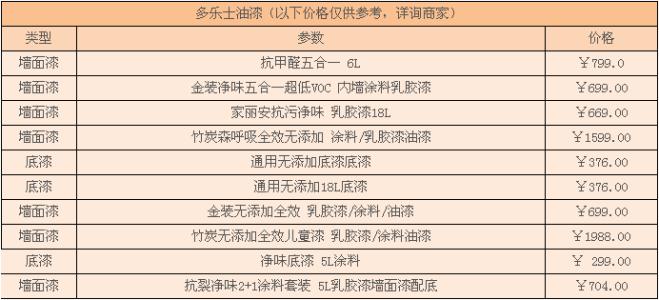 多乐士墙面漆价格 多乐士墙面漆价格表 多乐士墙面漆价格