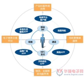 电子商务面试自我介绍 电子商务面试怎么自我介绍