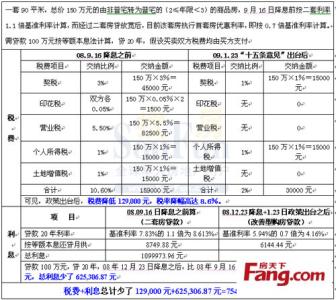 房地产交易手续费 房产交易涉及费用繁多 交易手续费计算方式为何