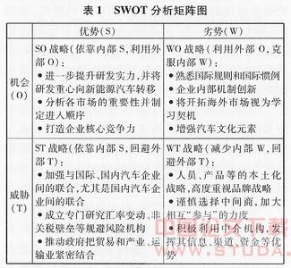 大学生营销策划书范文 大学市场营销论文范文_大学生市场营销战略论文