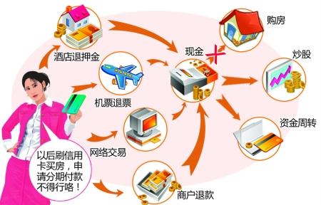 分期付款买手机的利弊 分期付款买房指的是?分期付款买房的利弊分析