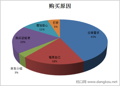 服装店市场调查报告 服装店的市场需求调查