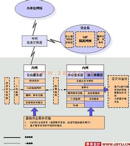 计算机及应用毕业论文 计算机网络安全应用专业毕业论文