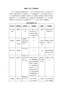 房地产调研报告范文 房产调研报告范文