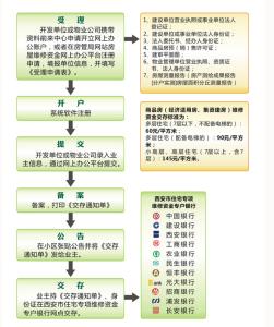 房屋维修基金计算器 最新房屋维修基金计算方案 如何使用房屋维修基金？