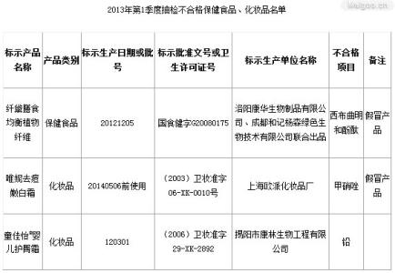 2017不合格化妆品名单 2016不合格化妆品名单