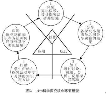 迁移效应的学习启示