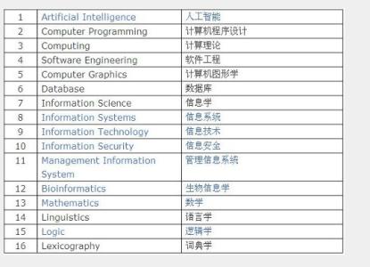 大学计算机专业论文 大学计算机专业相关参考论文