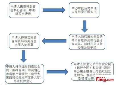 按揭贷款担保人 潍坊按揭贷款担保人变更要交钱吗？流程是什么