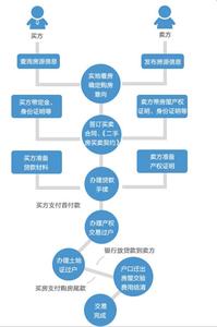 二手房买卖注意事项 中介买卖房流程注意事项 选中介的技巧