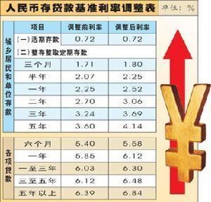 2017年贷款基准利率表 最新贷款基准利率