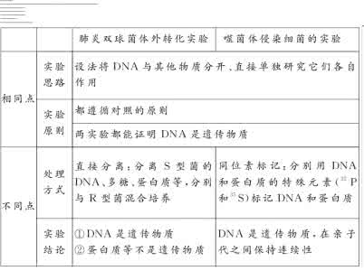 2017年高三高考生物复习计划