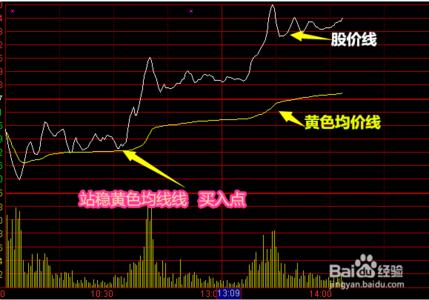 股票入门基本知识 什么是股票_股票入门基本知识