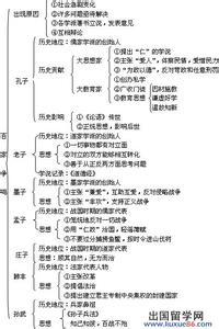 初一上册数学期末试题 初一上册历史《中华文化的勃兴》期末检测试题