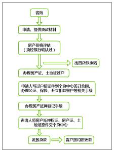 二手房土地证办理流程 二手房土地证的办理流程? 那里有二手房欸