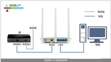 fast路由器怎样安装 怎么安装fast路由器