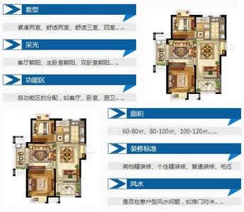 dnf新手基础知识扫盲 你真的会选户型吗？挑户型基础知识扫盲