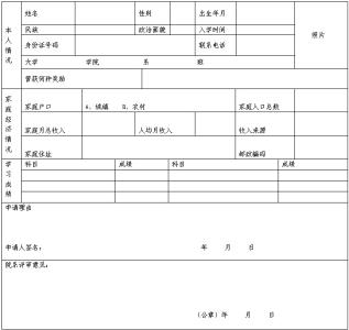 大学奖学金申请书 2017大学奖学金申请书