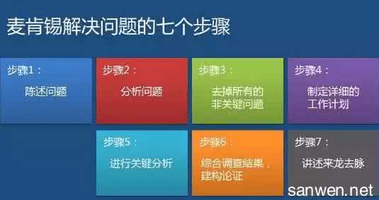 常用思维方法有哪些 常用思维方法的介绍