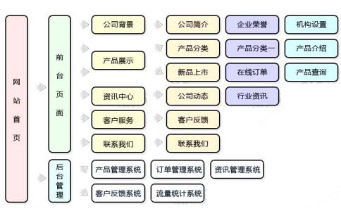 营销策划方案模板 企业的营销策划方案模板